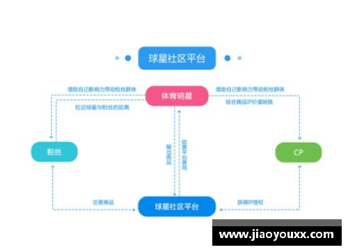 yy易游体育足球球星卡发售顺序解析与收藏价值提升探讨